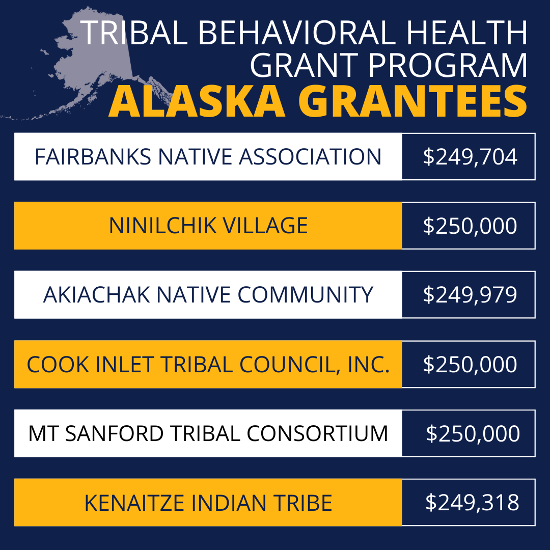 SAMHSA grant graph