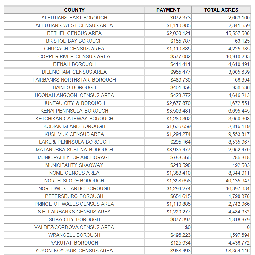 2022 PILT Payments